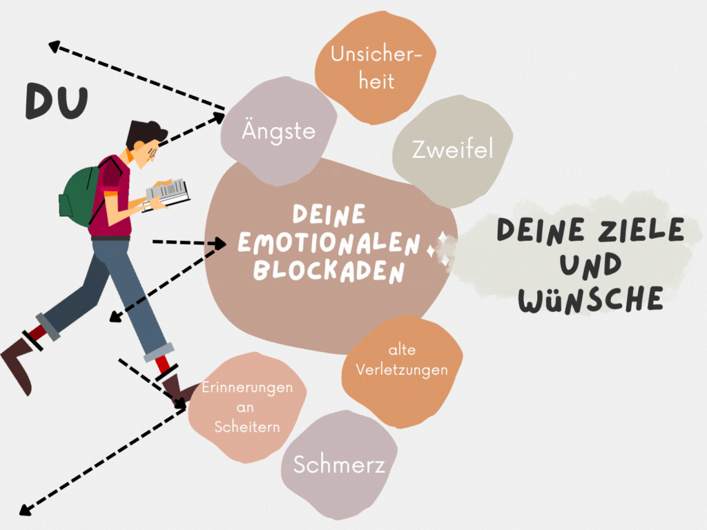 emotionale-blockaden